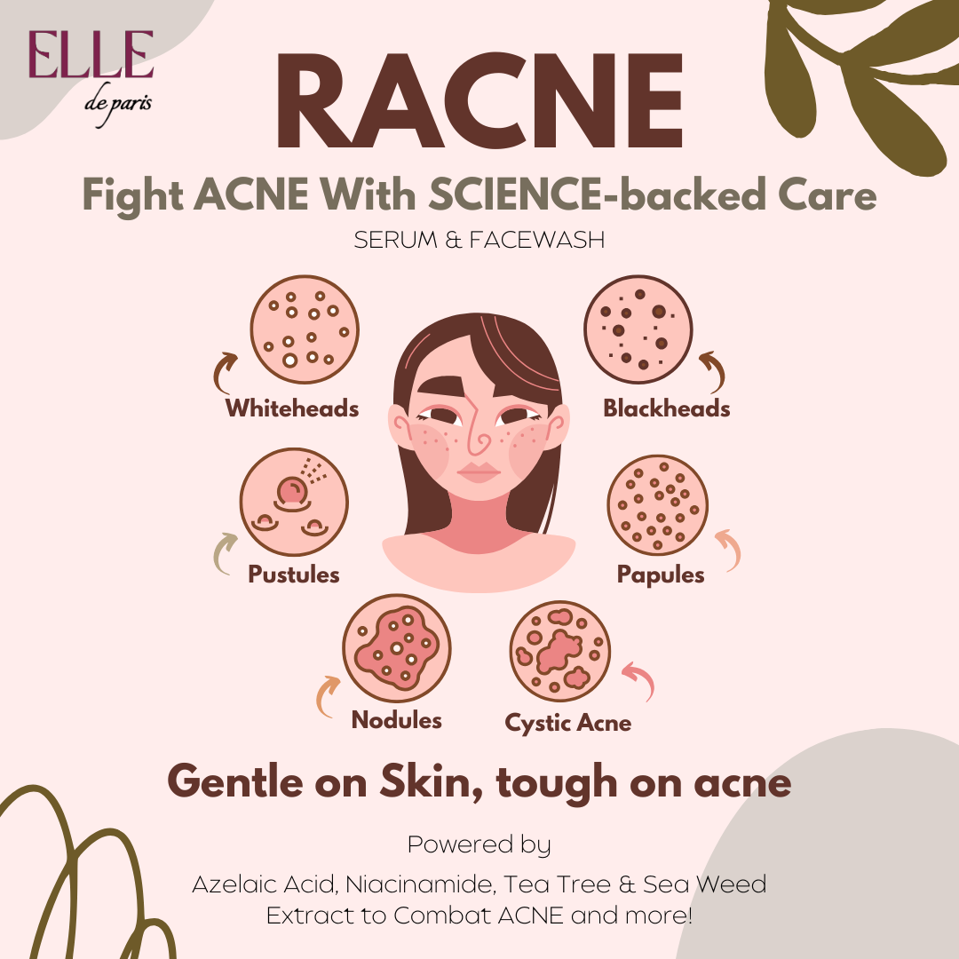 Racne Facewash (Anti Acne)